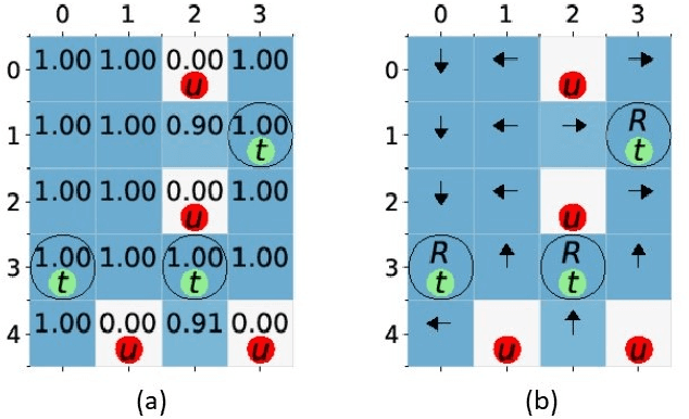 Figure 1 for Reinforcement Learning Based Temporal Logic Control with Maximum Probabilistic Satisfaction