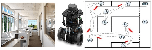 Figure 4 for Reinforcement Learning Based Temporal Logic Control with Maximum Probabilistic Satisfaction