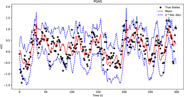 Figure 3 for Identification of Gaussian Process State Space Models