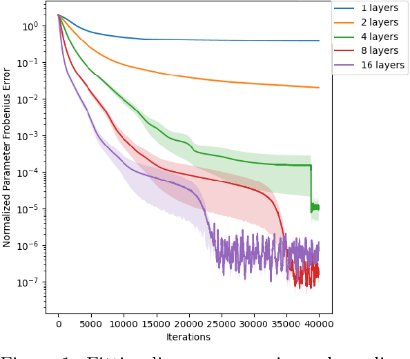 Figure 1 for Representational aspects of depth and conditioning in normalizing flows