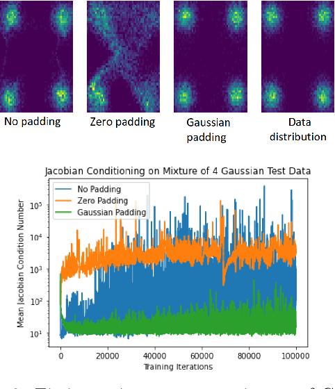 Figure 2 for Representational aspects of depth and conditioning in normalizing flows