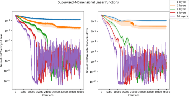 Figure 3 for Representational aspects of depth and conditioning in normalizing flows