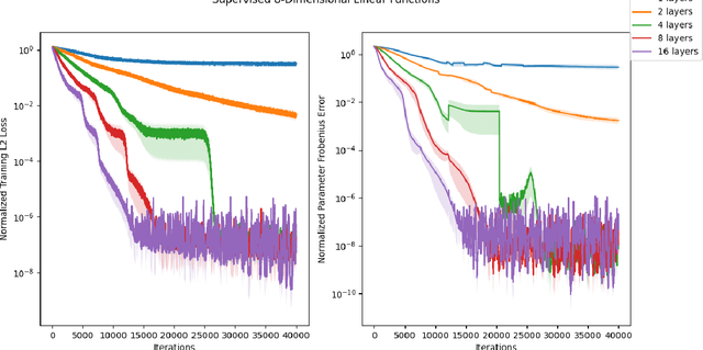 Figure 4 for Representational aspects of depth and conditioning in normalizing flows