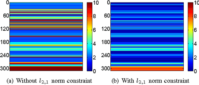 Figure 1 for Max-Margin based Discriminative Feature Learning