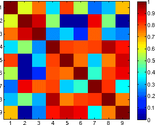 Figure 2 for Max-Margin based Discriminative Feature Learning