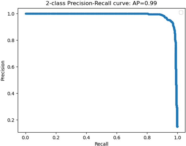 Figure 3 for Cascading Neural Network Methodology for Artificial Intelligence-Assisted Radiographic Detection and Classification of Lead-Less Implanted Electronic Devices within the Chest