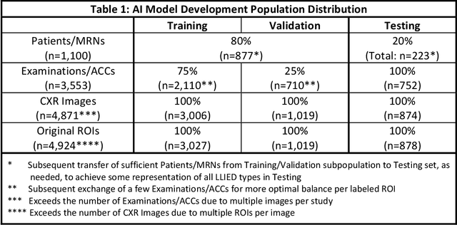 Figure 2 for Cascading Neural Network Methodology for Artificial Intelligence-Assisted Radiographic Detection and Classification of Lead-Less Implanted Electronic Devices within the Chest