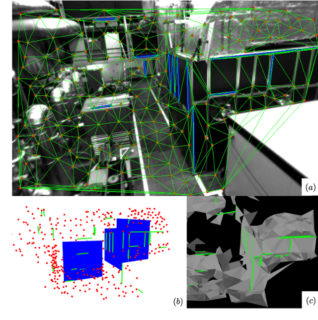 Figure 1 for Leveraging Planar Regularities for Point Line Visual-Inertial Odometry