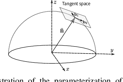 Figure 3 for Leveraging Planar Regularities for Point Line Visual-Inertial Odometry