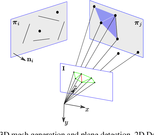 Figure 4 for Leveraging Planar Regularities for Point Line Visual-Inertial Odometry
