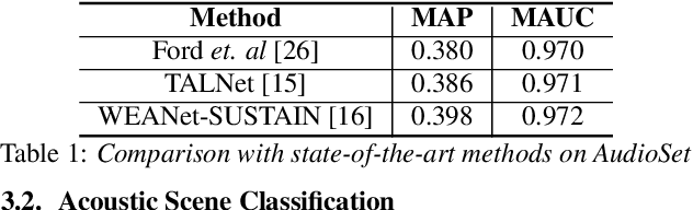 Figure 1 for Do sound event representations generalize to other audio tasks? A case study in audio transfer learning