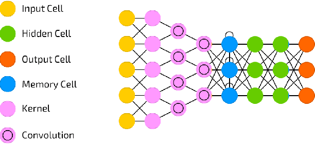 Figure 1 for Learning Transferable Features for Speech Emotion Recognition