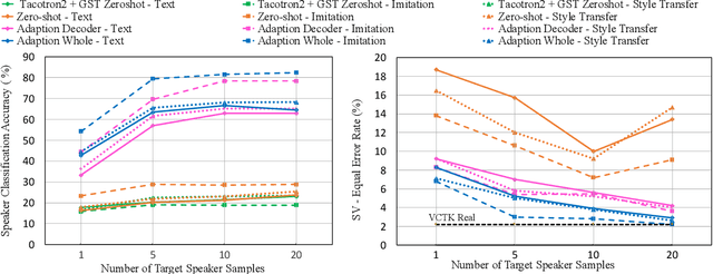 Figure 3 for Expressive Neural Voice Cloning