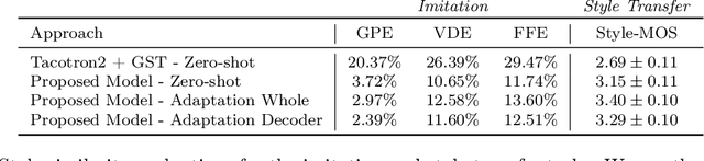 Figure 2 for Expressive Neural Voice Cloning