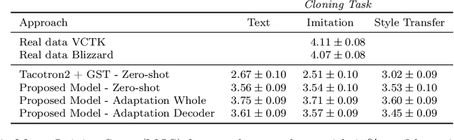 Figure 4 for Expressive Neural Voice Cloning