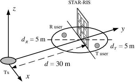 Figure 1 for Simultaneous Transmission and Reflection Reconfigurable Intelligent Surface Assisted MIMO Systems