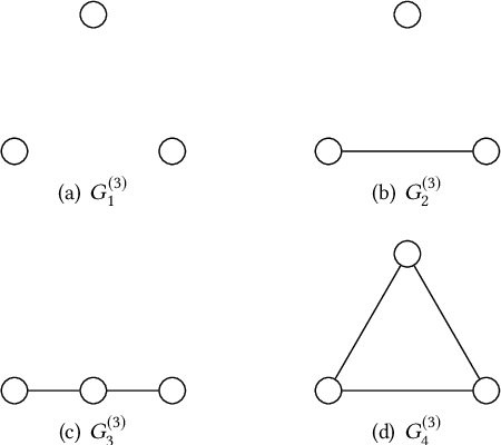 Figure 1 for DeepMap: Learning Deep Representations for Graph Classification