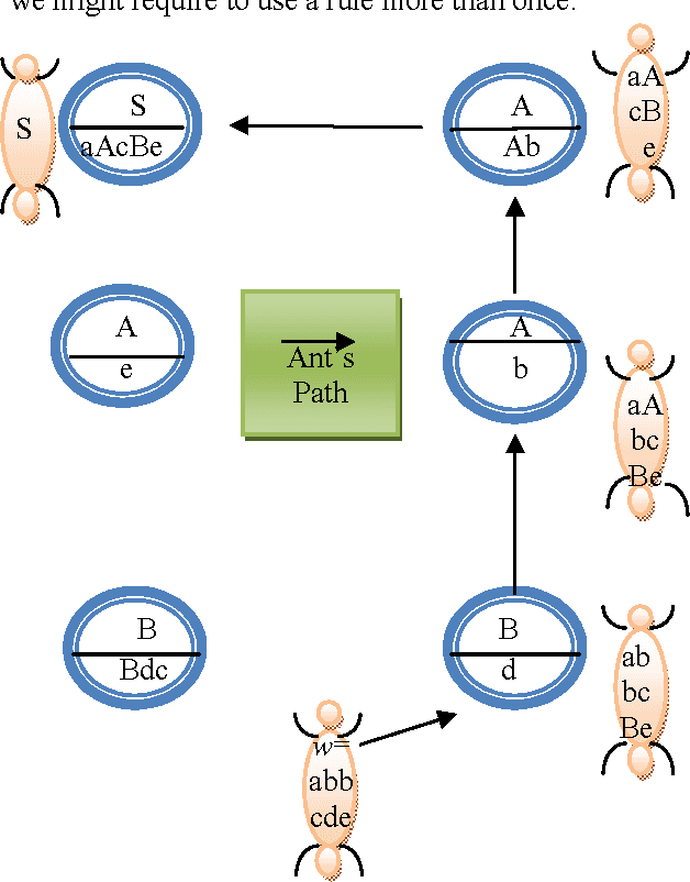 Figure 1 for A Novel Parser Design Algorithm Based on Artificial Ants
