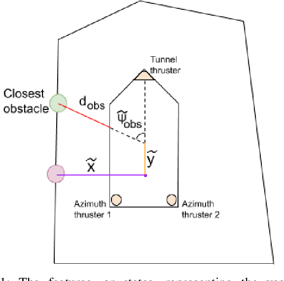 Figure 1 for Approximating a deep reinforcement learning docking agent using linear model trees