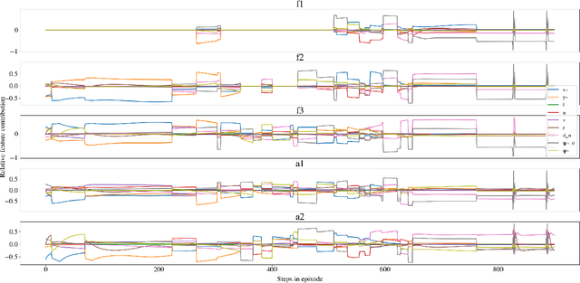 Figure 3 for Approximating a deep reinforcement learning docking agent using linear model trees
