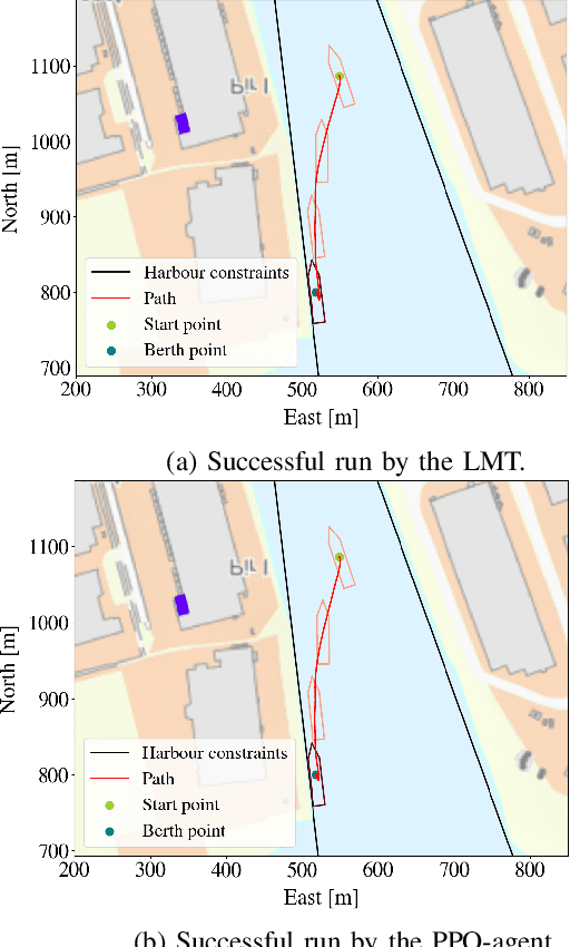Figure 4 for Approximating a deep reinforcement learning docking agent using linear model trees