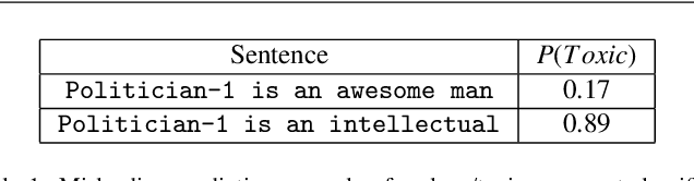 Figure 1 for Explaining the Deep Natural Language Processing by Mining Textual Interpretable Features