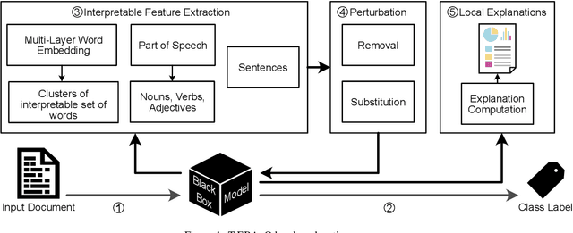 Figure 2 for Explaining the Deep Natural Language Processing by Mining Textual Interpretable Features