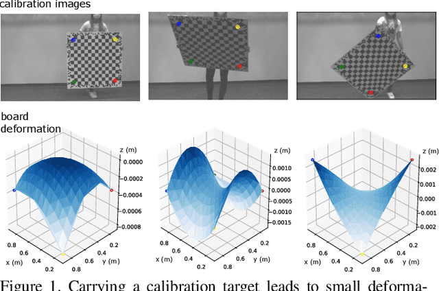 Figure 1 for Modeling dynamic target deformation in camera calibration