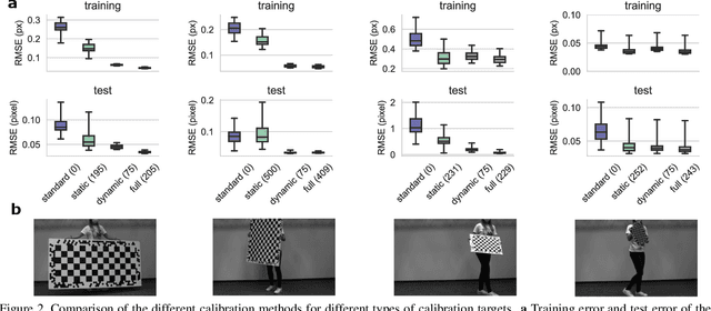 Figure 3 for Modeling dynamic target deformation in camera calibration