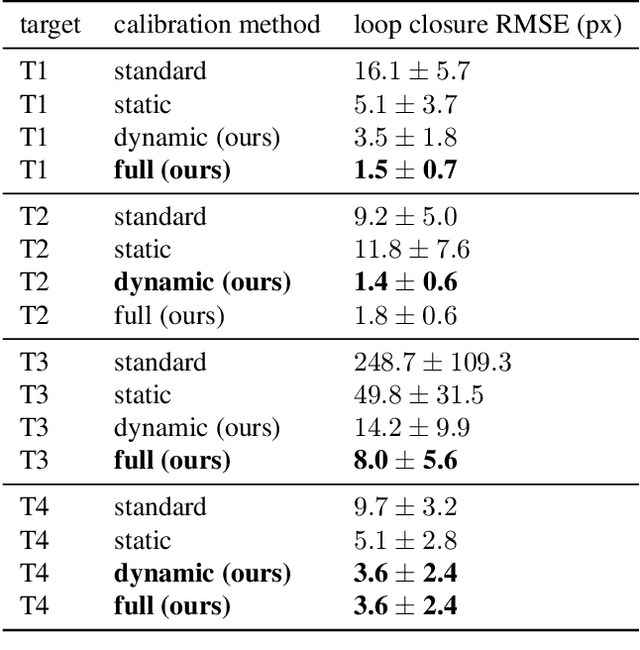Figure 2 for Modeling dynamic target deformation in camera calibration