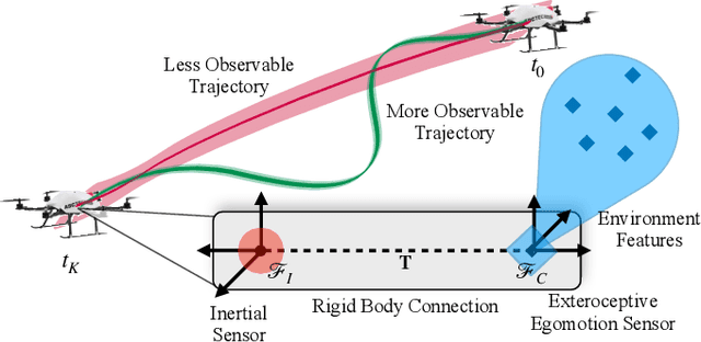 Figure 1 for Observability-Aware Trajectory Optimization: Theory, Viability, and State of the Art