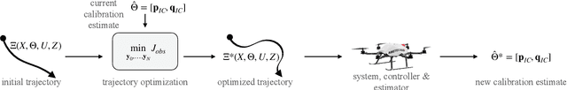 Figure 2 for Observability-Aware Trajectory Optimization: Theory, Viability, and State of the Art