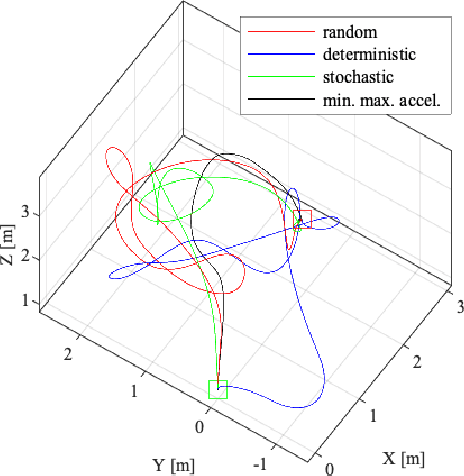 Figure 3 for Observability-Aware Trajectory Optimization: Theory, Viability, and State of the Art