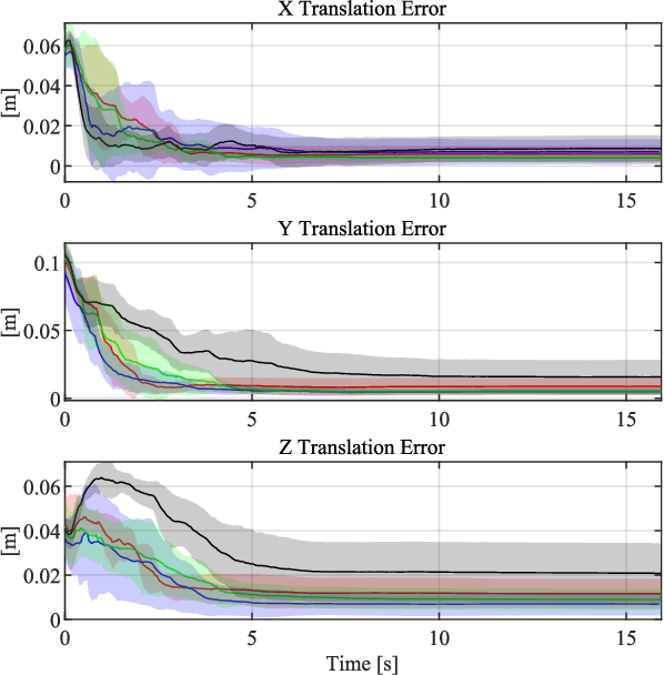 Figure 4 for Observability-Aware Trajectory Optimization: Theory, Viability, and State of the Art