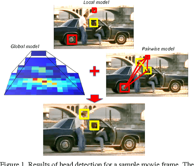 Figure 1 for Context-aware CNNs for person head detection