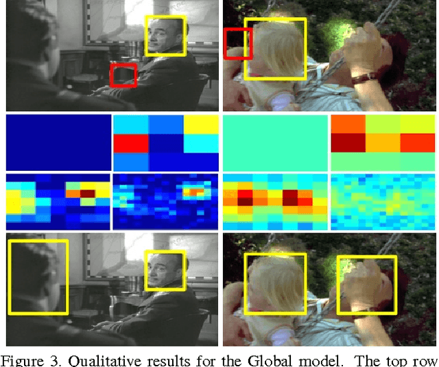 Figure 4 for Context-aware CNNs for person head detection