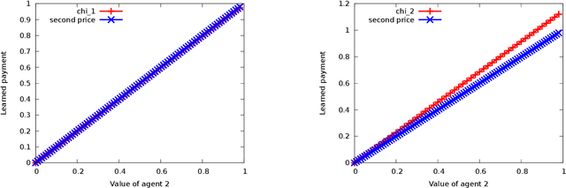 Figure 3 for Payment Rules through Discriminant-Based Classifiers