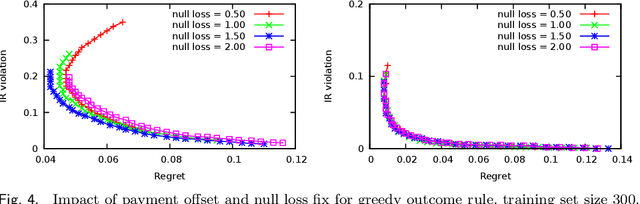 Figure 4 for Payment Rules through Discriminant-Based Classifiers