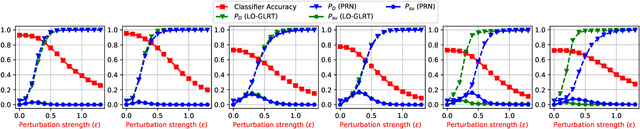Figure 4 for Locally optimal detection of stochastic targeted universal adversarial perturbations