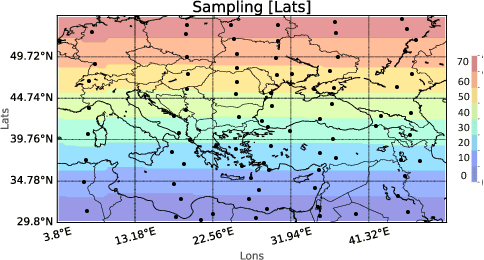 Figure 4 for A case study of spatiotemporal forecasting techniques for weather forecasting