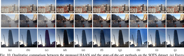 Figure 2 for Holistic Attention-Fusion Adversarial Network for Single Image Defogging