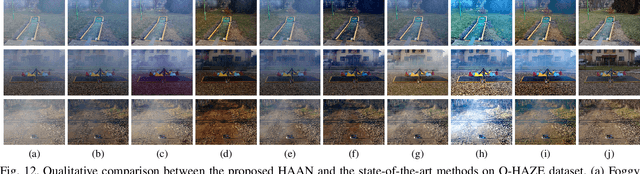 Figure 4 for Holistic Attention-Fusion Adversarial Network for Single Image Defogging
