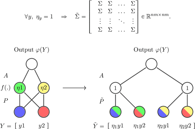 Figure 1 for Capacity allocation through neural network layers