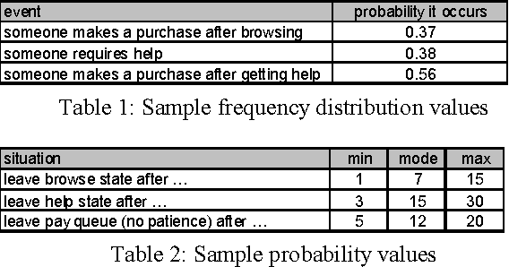 Figure 2 for An Agent-Based Simulation of In-Store Customer Experiences