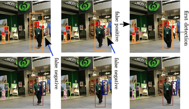 Figure 1 for Fusion of Head and Full-Body Detectors for Multi-Object Tracking