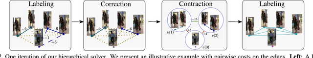 Figure 3 for Fusion of Head and Full-Body Detectors for Multi-Object Tracking
