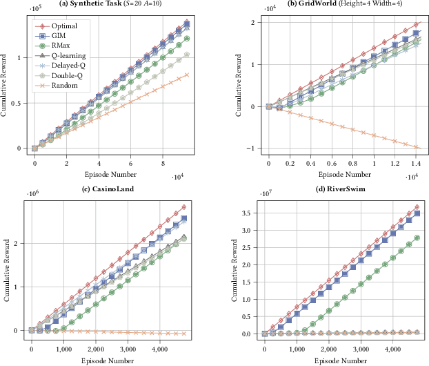 Figure 2 for Can Agents Learn by Analogy? An Inferable Model for PAC Reinforcement Learning