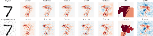 Figure 4 for Towards Robust Interpretability with Self-Explaining Neural Networks