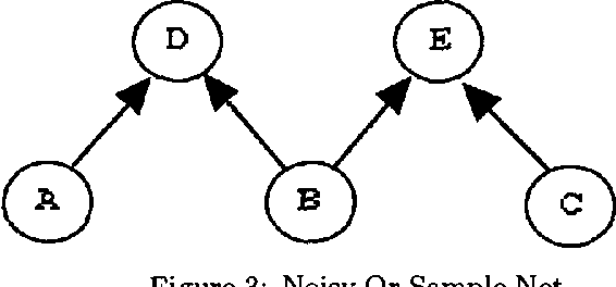 Figure 3 for Local Expression Languages for Probabilistic Dependence: a Preliminary Report