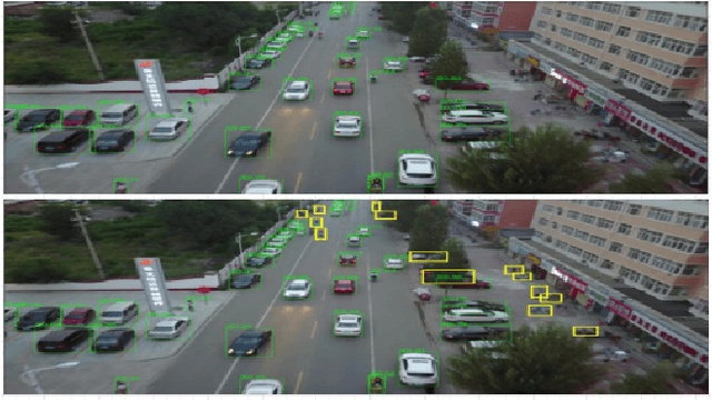 Figure 1 for ARUBA: An Architecture-Agnostic Balanced Loss for Aerial Object Detection